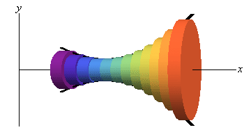 This is a sketch of the solid approximated by a series of 12 disks centered on the x-axis and whose edges are on the graph of the function defining the boundary of the solid.