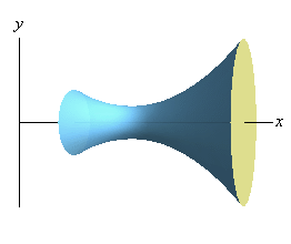 This is the graph of the solid we get from rotating the graph from above about the x-axis.  It looks like an odd vase laying on its side.  It has a wide “mouth” on the right side with a narrower “mouth” on the left side and an even narrow middle that corresponds to the vertex of the parabola from the graph.