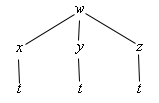 At the top of the sketch is a w.  Out of that drops three lines spaced out fairly equally and running from left to right the end of each of these lines are labeled x, y and z.  From the x, y and z a line drops straight down out of each and at the end of each of these is a t.