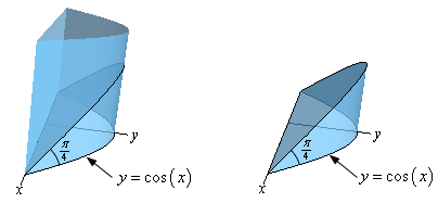 This image has two parts.  Both parts have a non-standard xy-axis system shown.  The positive y-axis is horizontal and goes to the right out of the origin while the positive x-axis is vertical and goes down out of the origin.  On the left is a 3D solid that looks almost like half of a cylinder.  At the bottom of the solid is the part of the graph of $y=\cos(x)$ in the domain $-\frac{\pi}{2} \le x \le \frac{\pi}{2}$.  The “hump” of the graph is the rightmost point on the y-axis.  The solid then rises out of this region and gives a shape that is like a half cylinder except its cross sections are not semi-circles but instead the region at the base.  Also shown in the left sketch is the top of the wedge that is inside the solid and it is shown that the top of the wedge makes an angle of $\frac{\pi}{4}$ with the base of the solid.  On the right side is just the wedge itself without the rest of the solid above it.  The “pointed” edge of the wedge is on the x-axis and the rounded side of the wedge again is in the shape of the graph of $\cos(x)$.  The top of the wedge makes an angle of $\frac{\pi}{4}$ with the base of the wedge.