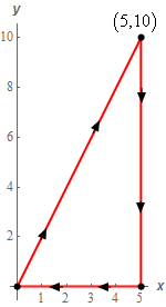 The curve is a triangle with vertices (0,0), (5,10) and (5,0).  It is traced out with a clockwise rotation.