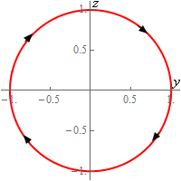 This is a 2D sketch of the circle.  In this case think of the x-axis as coming directly out of the page and is not shown.  The positive z-axis is pointed upwards from the origin and the positive y-axis is pointed right out of the origin.  The circle has a clockwise orientation.