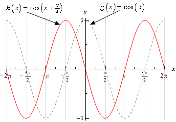 CommonGraphs_Ex5