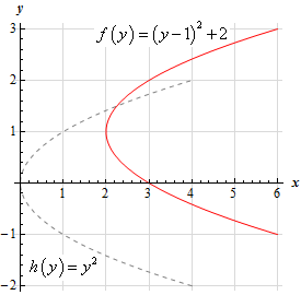 CommonGraphs_Ex8