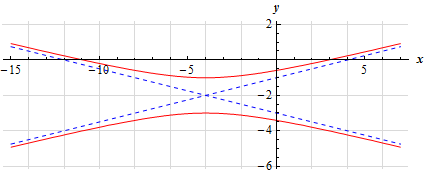 CommonGraphs_Ex18