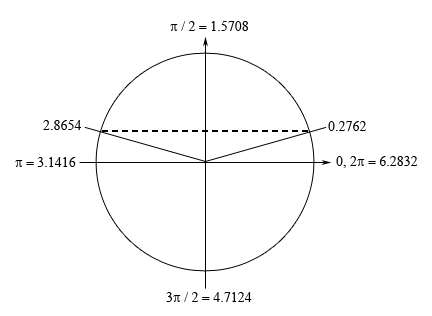 TrigEquationsCalcI_Prob03