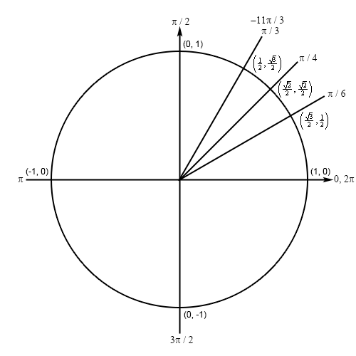 TrigFcns_Prob10